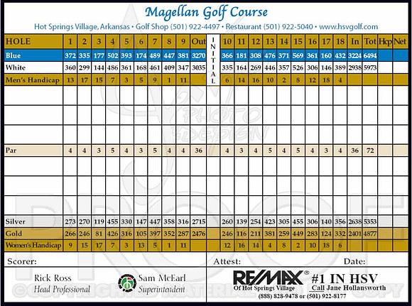 Score Card Magellan 2006